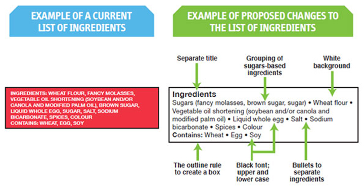 What Health Canada’s ‘easier to read’ nutrition labels would look like