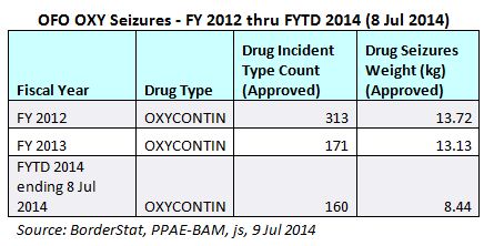 How pilfered Canadian pills are fuelling a U.S. health crisis - image