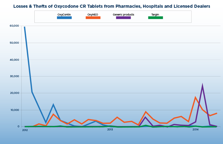 Source: Health Canada // Graphic by Ben Simpson