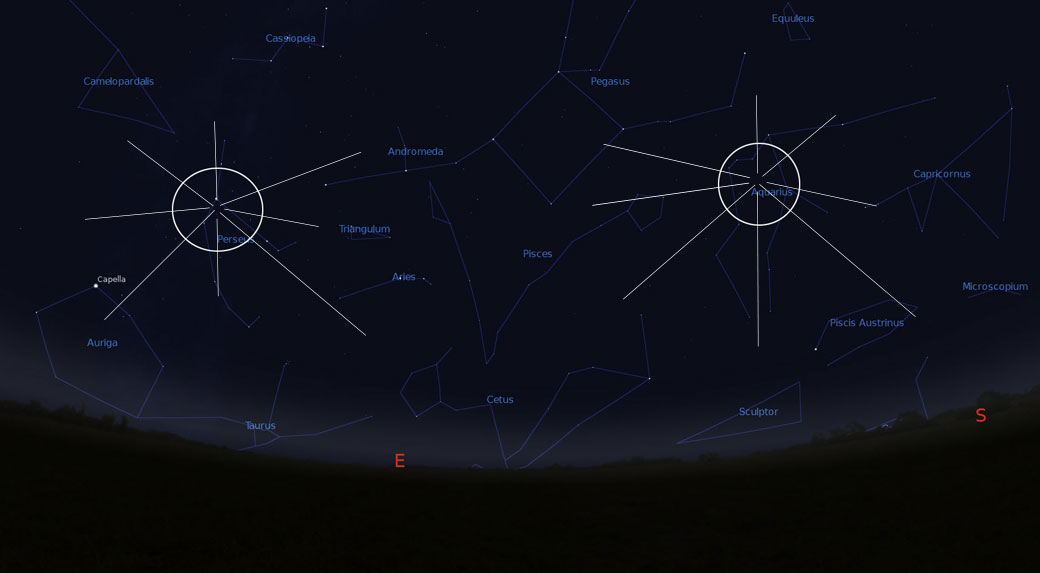 The radiants for both the Delta Aquariids and the Perseids.