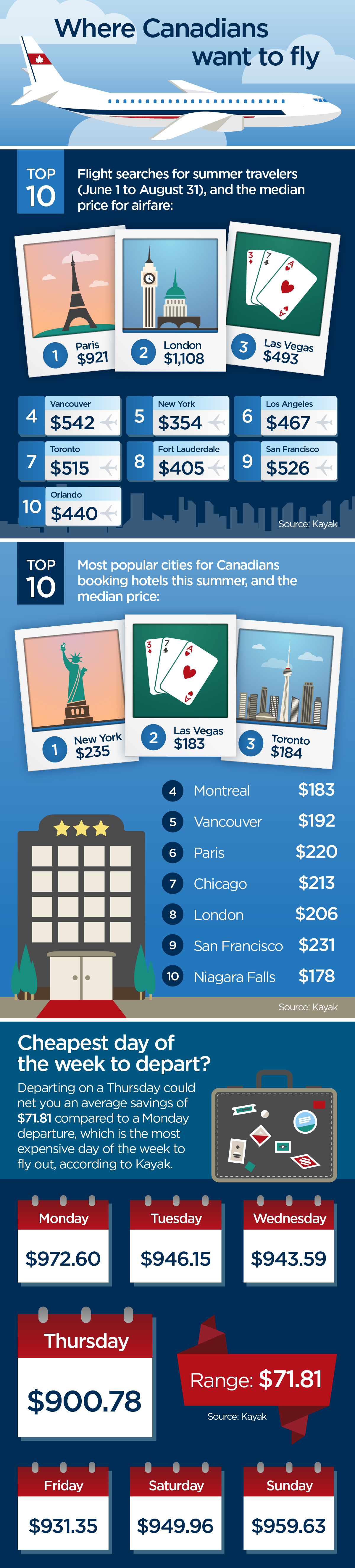 Top 10 places Canadians want a summer vacation—and how much it’ll cost - image