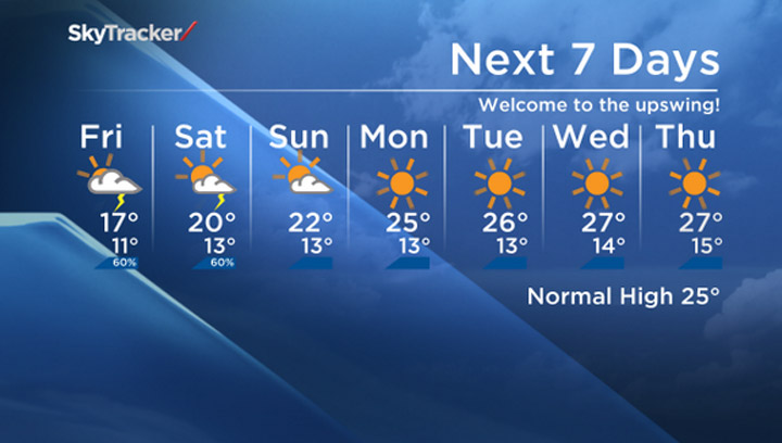 The seven-day Saskatoon forecast for Friday, July 25, 2014.