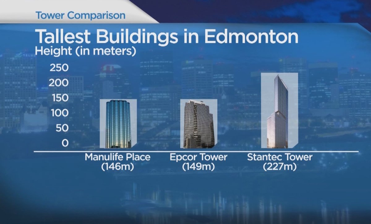 Design unveiled for record setting 62storey Edmonton tower Edmonton