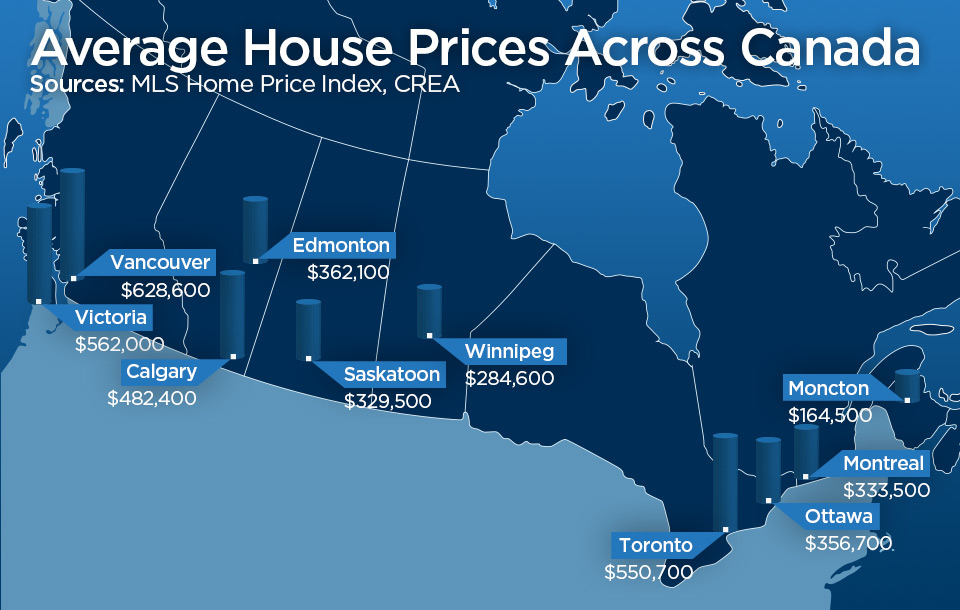 MAP Average home prices in Canada jump another 5 in July Globalnews.ca