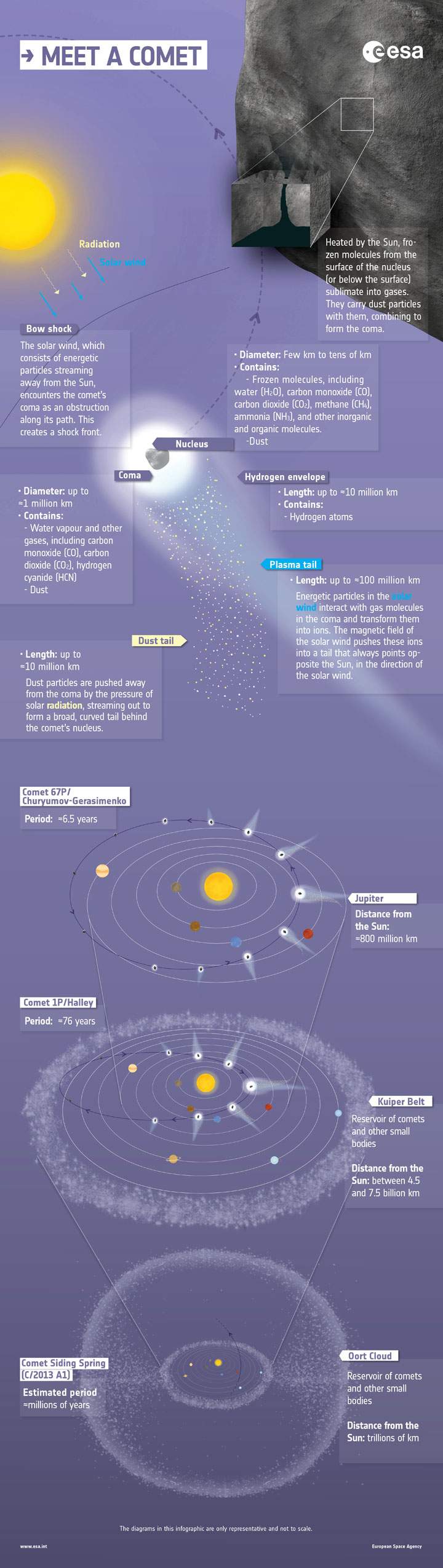 IN PHOTOS: Rosetta spacecraft arrives safely at comet - image