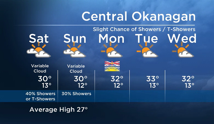 Okanagan Forecast: Sun, Cloud with Chance of Showers/T-Showers - image