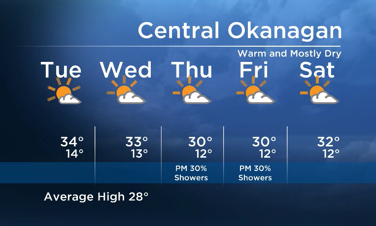 Okanagan Forecast: Warm and Mostly Dry - image