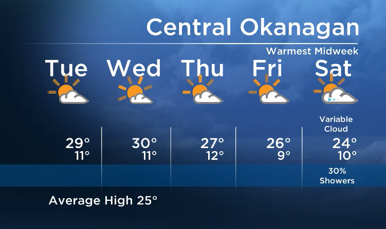Okanagan Forecast: Summer Isn’t Over Yet! - image