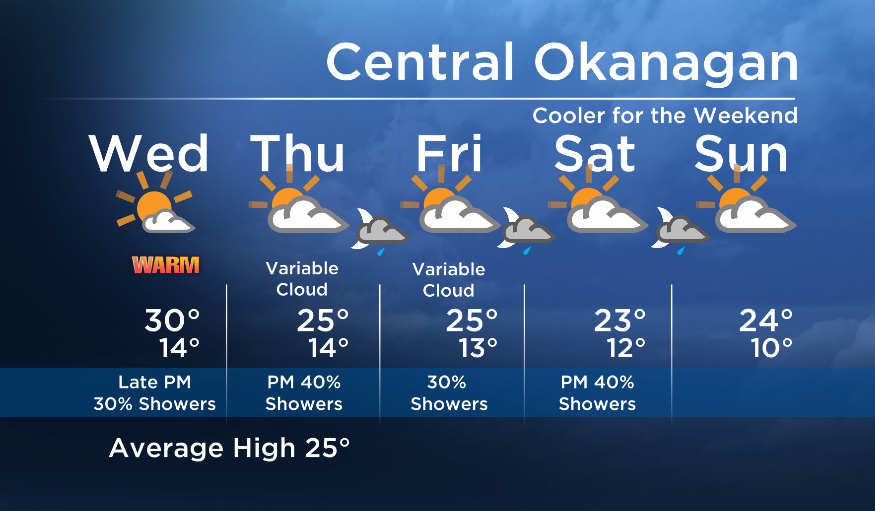 Okanagan Forecast: Warm Again Today… But… - image