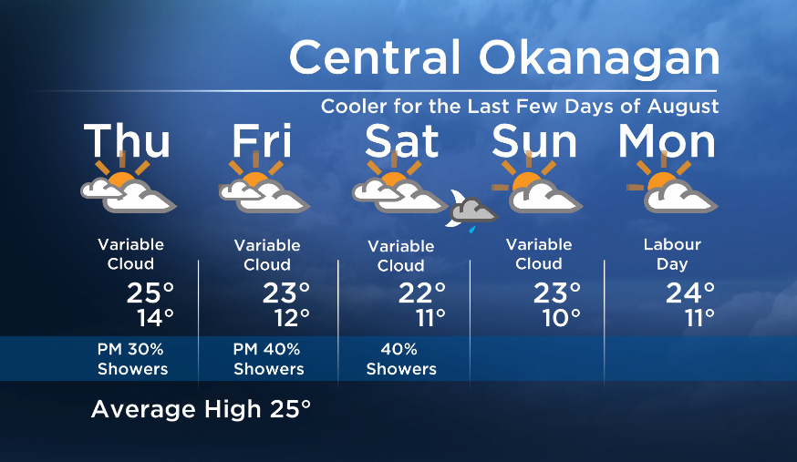 Okanagan Forecast: Near or Below Seasonal Temps for Labour Day Weekend - image