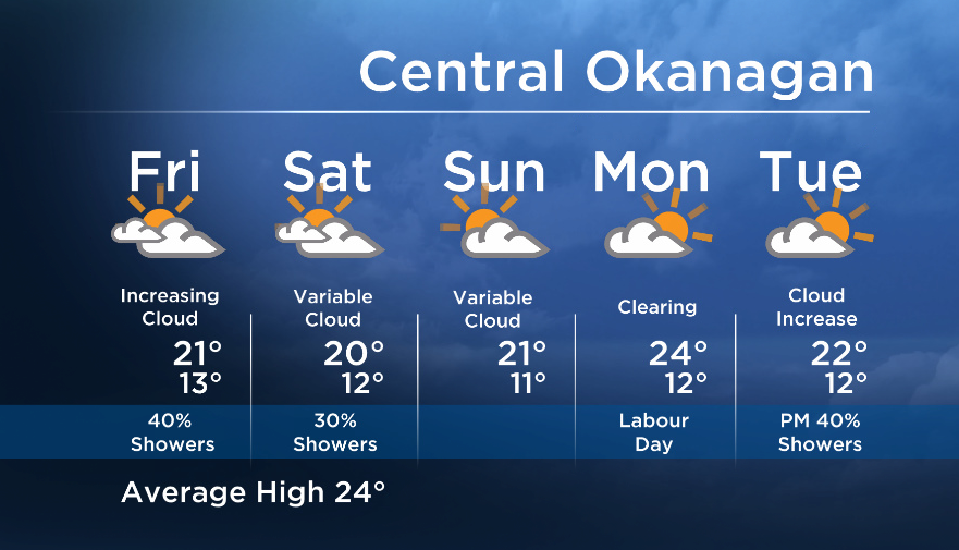 Okanagan Forecast: Drier to Start… Showers for Some Areas This Afternoon - image