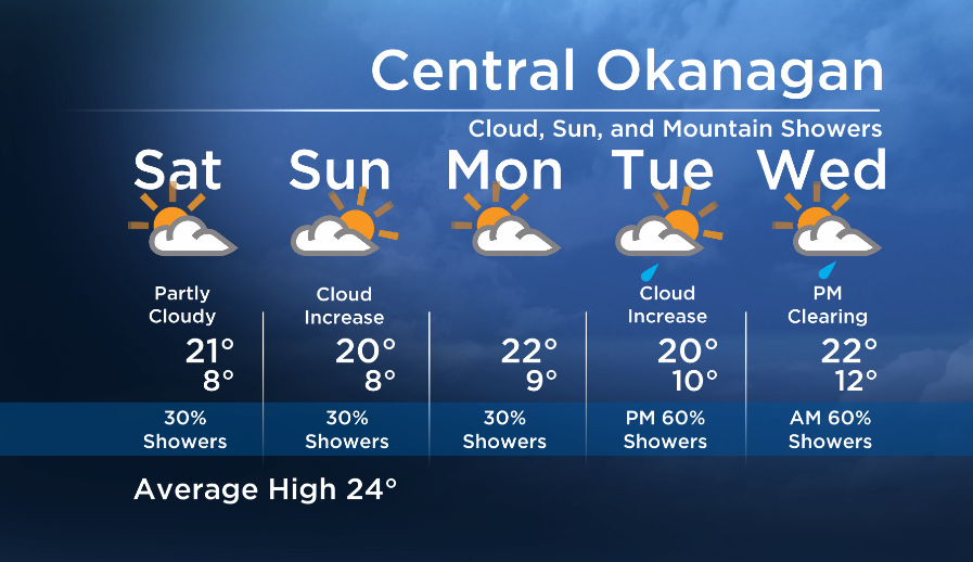 Okanagan Forecast: Cool… But Sun in the Mix - image