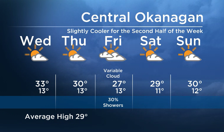 Okanagan Forecast: Slightly Cooler Days Ahead - image