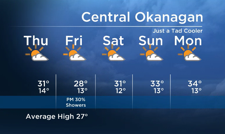 Okanagan Forecast: Cooler, but Still Slightly Above Seasonal - image