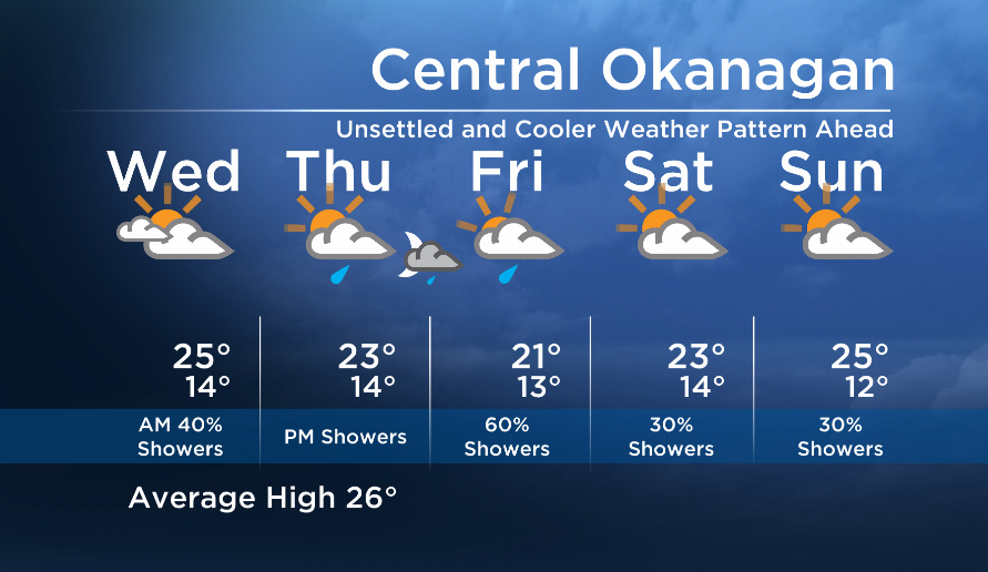 Okanagan Forecast: Sun and Cloud Today… Showers Late Thursday - image