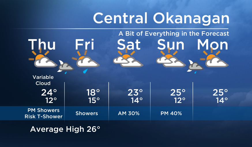 Okanagan Forecast: A Bit of Everything Thursday - image