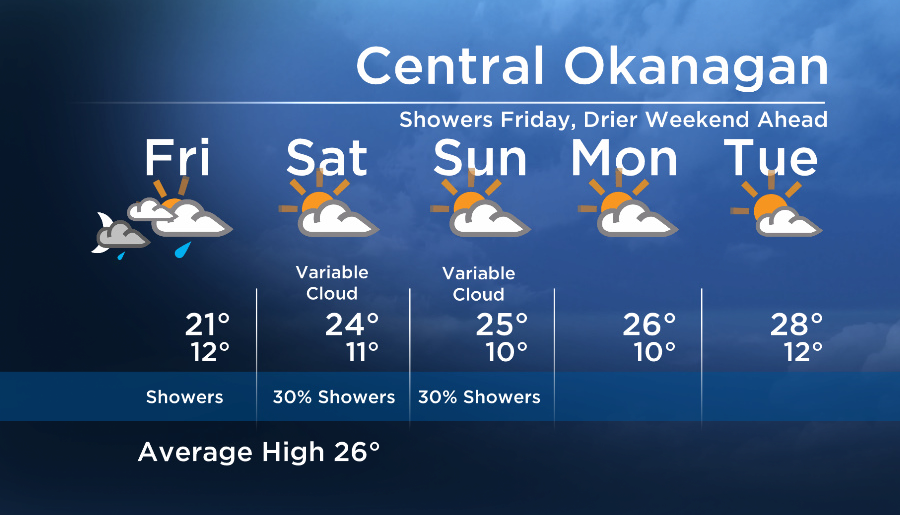 Okanagan Forecast: Showery Friday - image