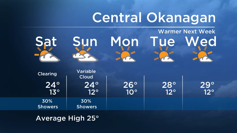 Okanagan Weekend Forecast: Sun, Cloud with 30% Showers - image