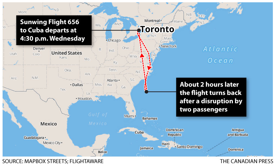 Sunwing flight disruption