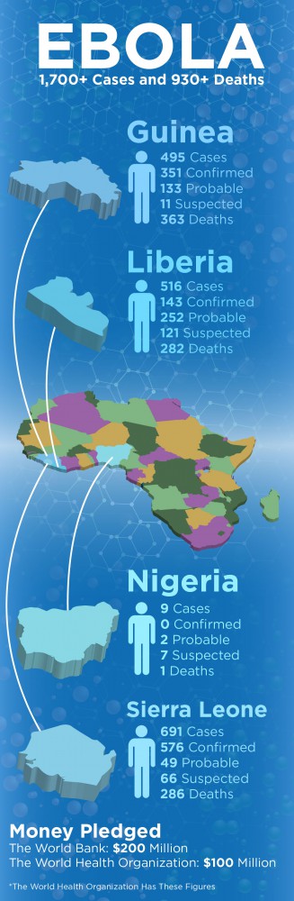 “The health and safety of all Ontarians is my top priority. I have been closely monitoring the situation in West Africa since this outbreak began and I know that health professionals in Ontario have been alert to possible cases of Ebola in patients travelling in affected regions,” Ontario Health Minister Eric Hoskins said in a statement Saturday.