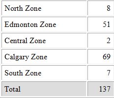 AHS still searching for source of E. coli outbreak | Globalnews.ca
