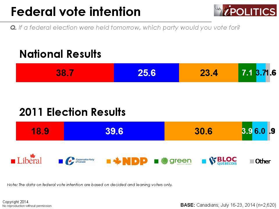 Liberal leader Justin Trudeau looking to win back seats in Alberta - image
