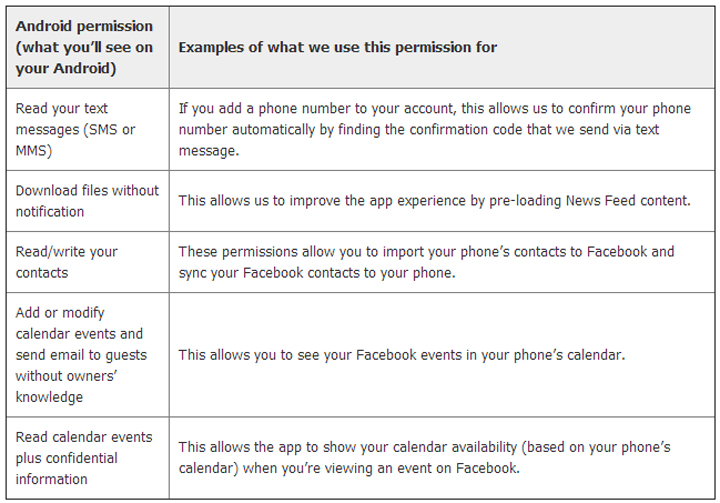 Is Facebook’s Messenger app as scary as it sounds? - image