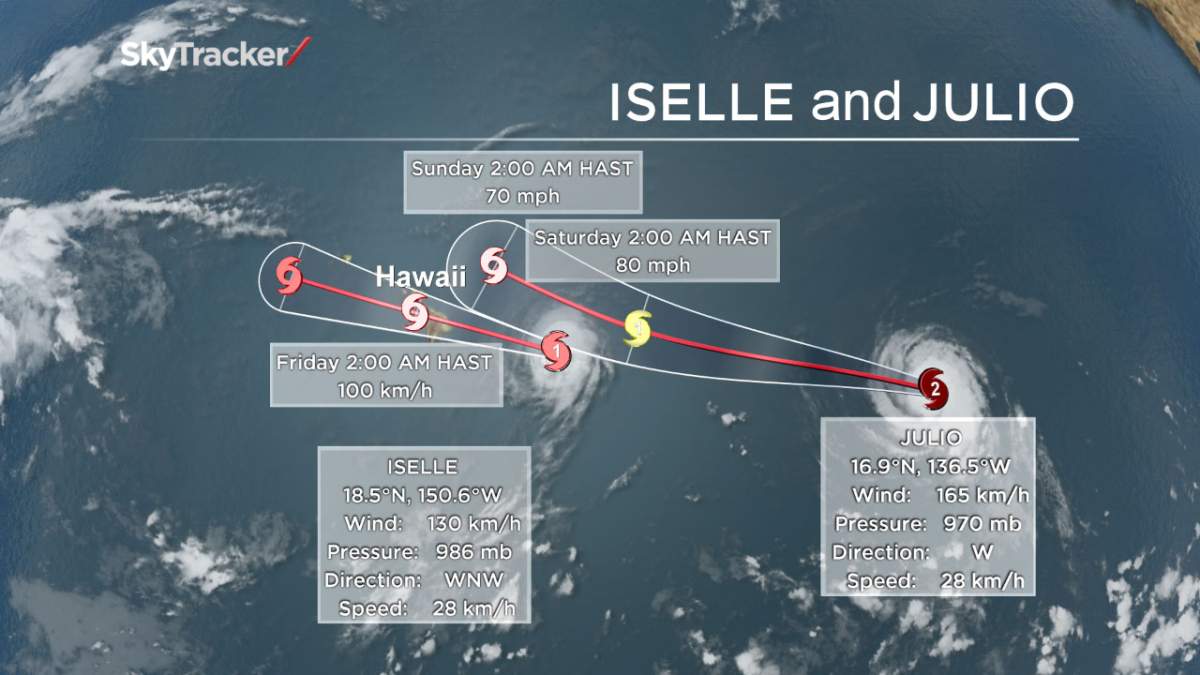 Iselle, Julio, Hawaii
