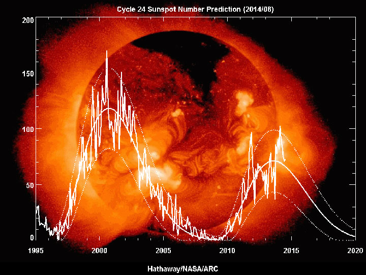 太陽活動期国際観測年