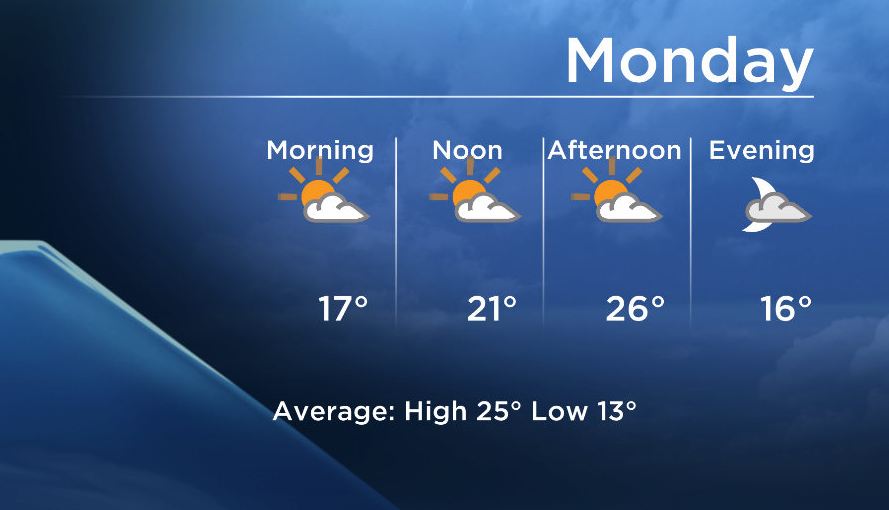 Okanagan Forecast: Beautiful Start to the Work Week! - image
