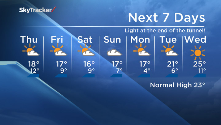 The seven-day Saskatoon forecast for Thursday, Aug. 21, 2014.