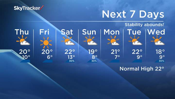 The seven-day Saskatoon forecast for Thursday, Aug. 28, 2014.