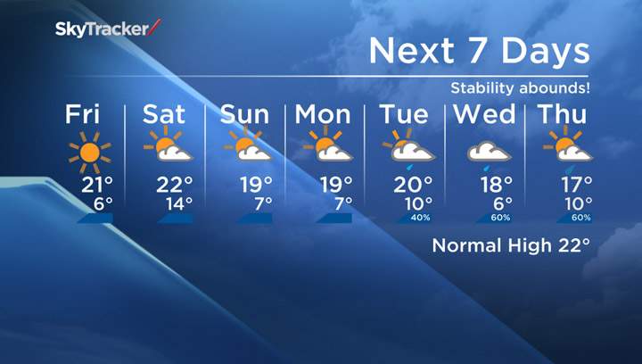 The seven-day Saskatoon forecast for Friday, Aug. 29, 2014.