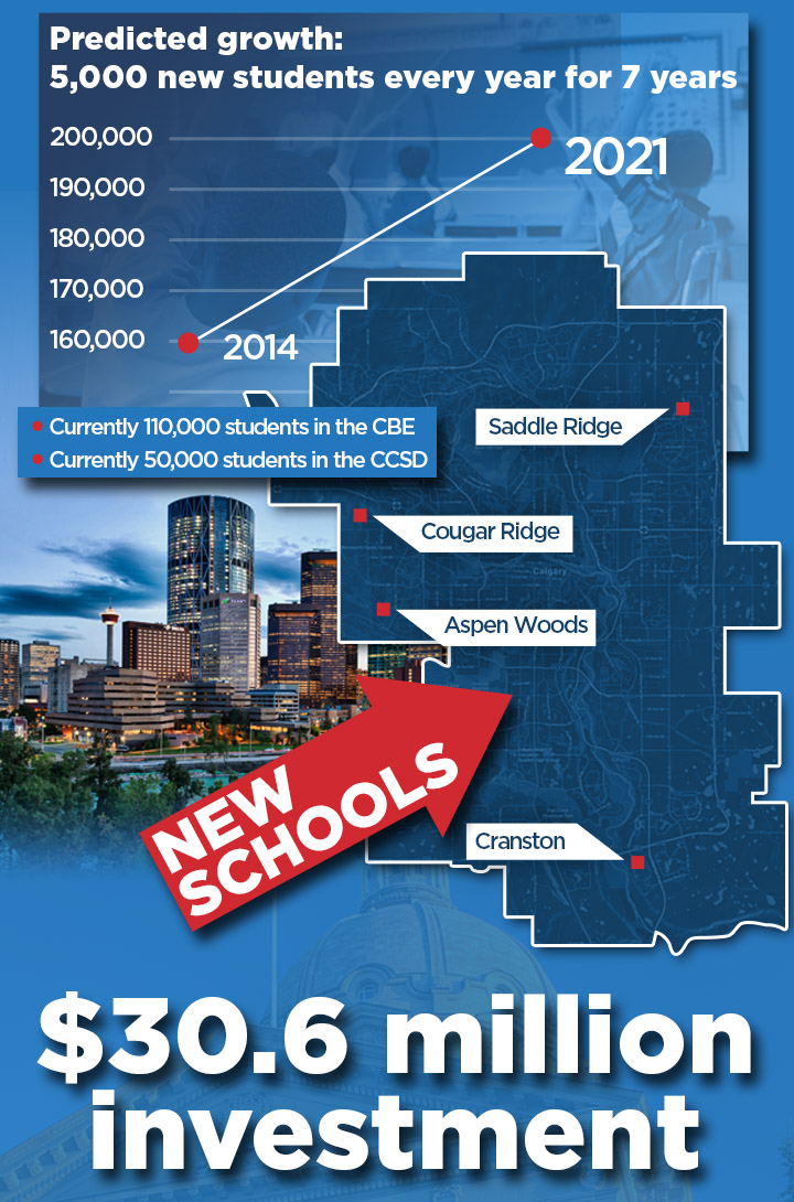 Prentice announces four new schools to be built in Calgary - image