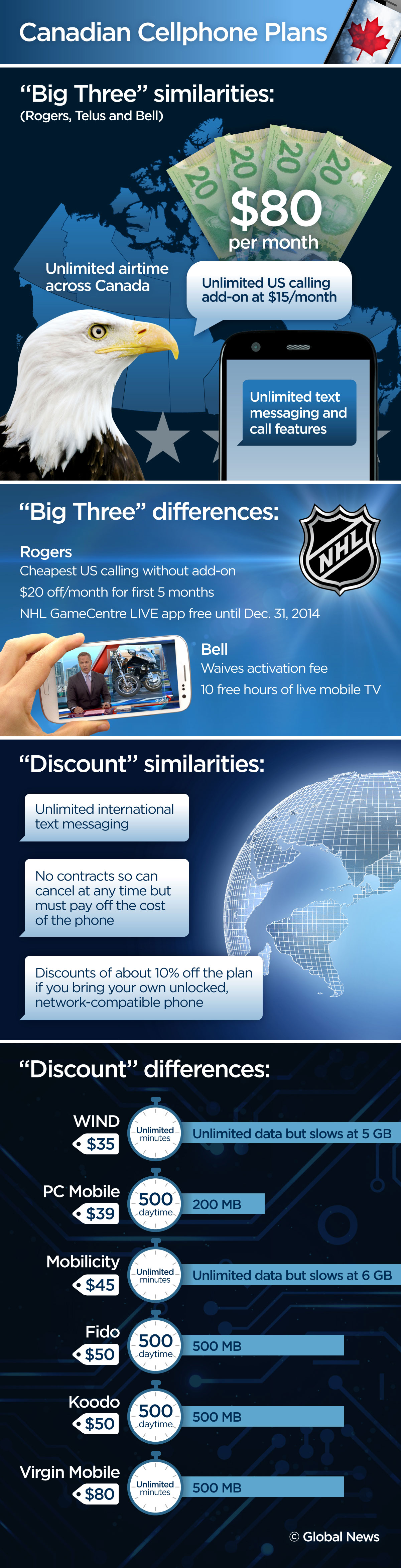 The best, cheapest Canadian cellphone plan out there 2014 edition