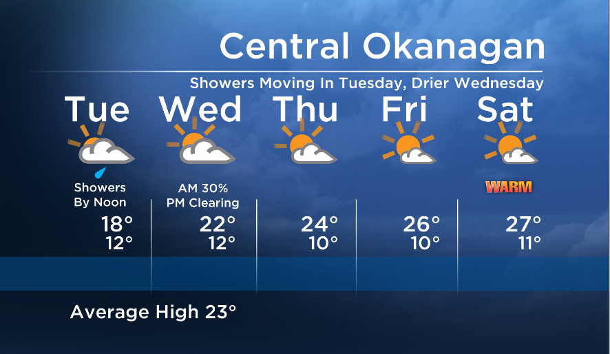 Okanagan Forecast: Showers Moving in Tuesday… Clearing on Wednesday - image