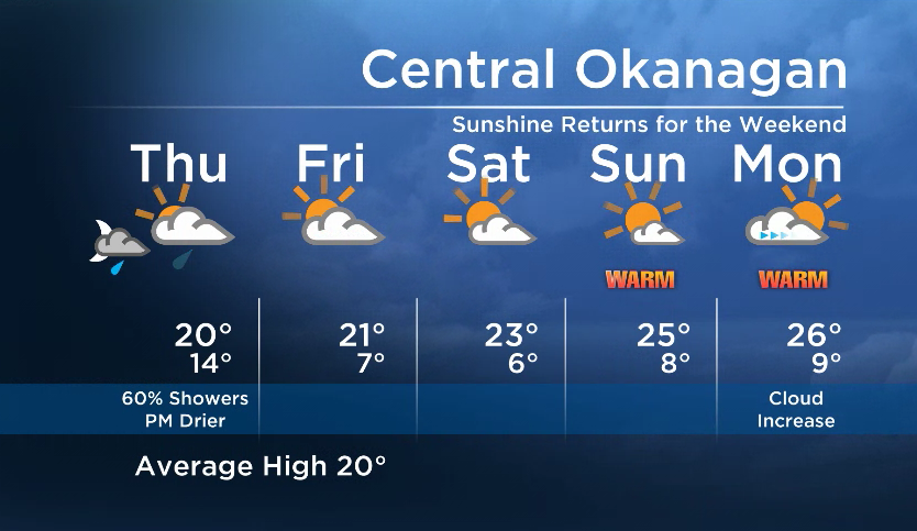 Okanagan Forecast: Chance of Showers Wednesday Night and Thursday - image