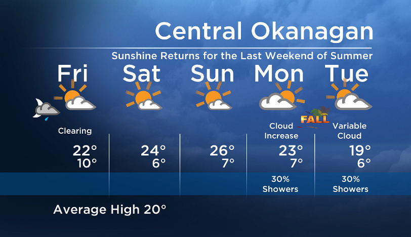 Okanagan Forecast: Bye Bye Showers, Hello Sunshine - image