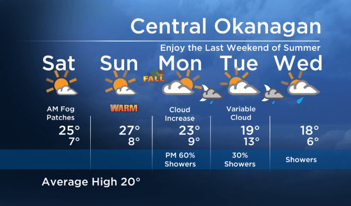 Okanagan Forecast: Sunny Weekend Ahead | Globalnews.ca