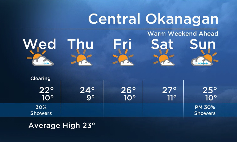 Okanagan Forecast: Showers Continue Tuesday Night…Clearing on Wednesday - image