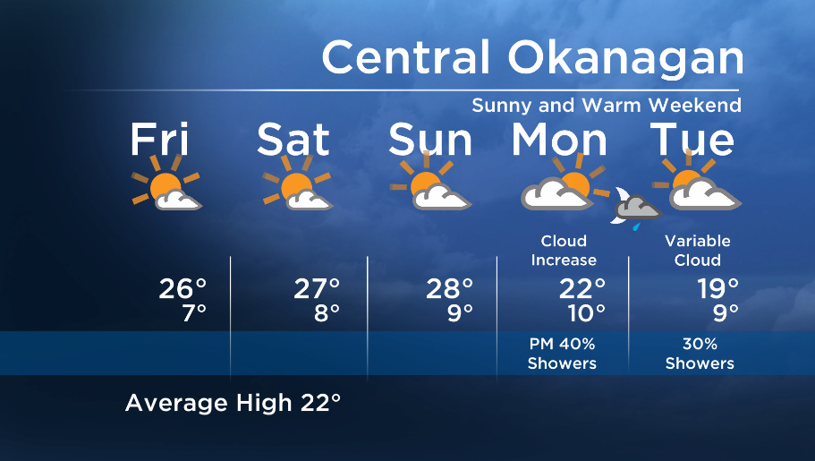 Okanagan Forecast: Don’t Put The Fan Away … Yet - image