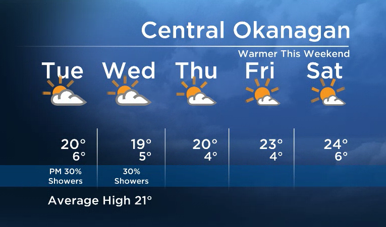 Okanagan Forecast: Cooler Today, But Still Sun in the Mix - image