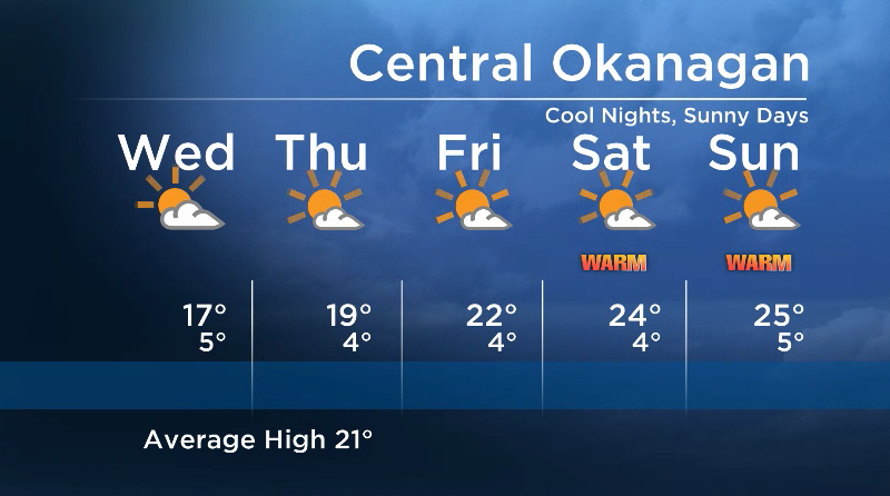 Okanagan Forecast: Cool Nights, Sunny Days - image