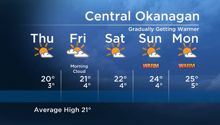 Okanagan Forecast: Getting Gradually Warmer        - image
