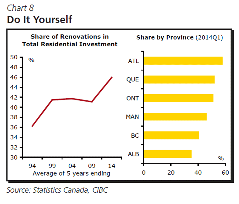 Planning to renovate instead of move? You’re far from alone - image