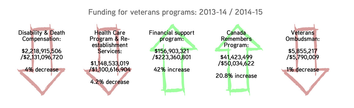 Why make soldiers choose between their pensions and their mental health? - image