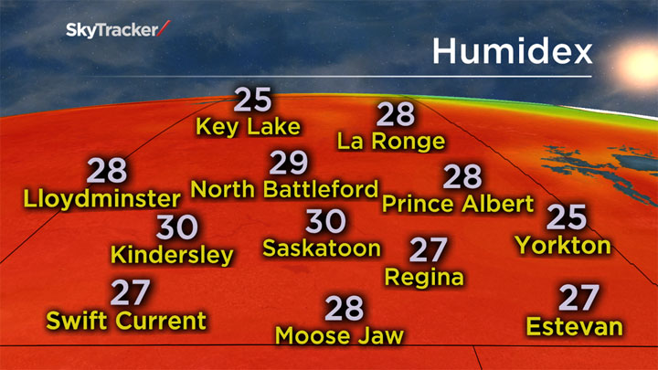 Despite fall kicking off in Saskatchewan Monday at 8:29 p.m., thermometers will continue to show summer-like temperatures to start off the new season.