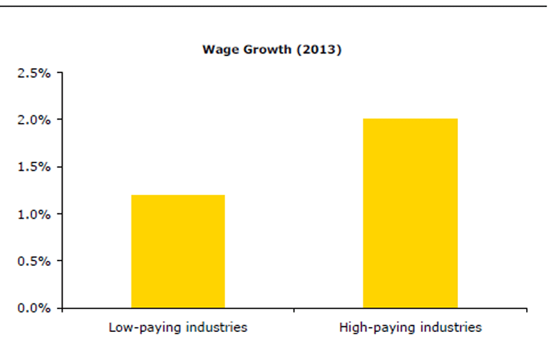 Source: CIBC/Statistics Canada