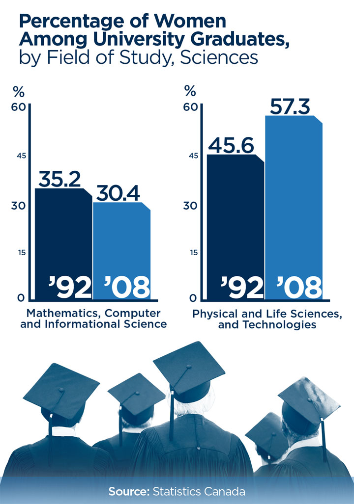 Back to school: Why aren’t more girls choosing science? - image