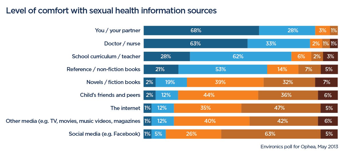 Let’s talk sex ed: How does your province stack up? - image